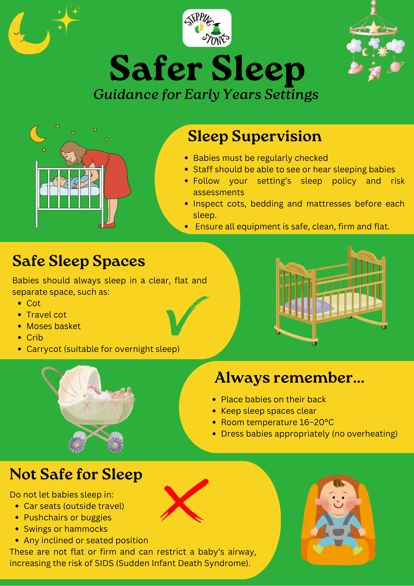 safer sleep resource